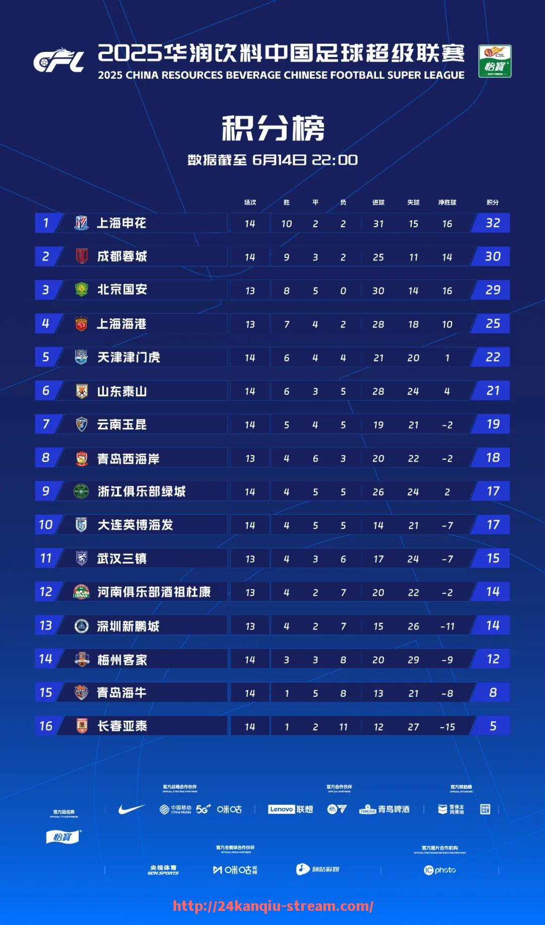 24看球直播网-足球欧冠联赛为何被视为世界顶级赛事？（欧冠为什么不是五大联赛）